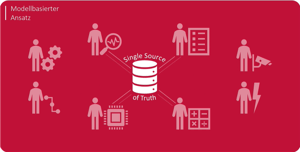 sst_de_mbse-video-vorschau-bild